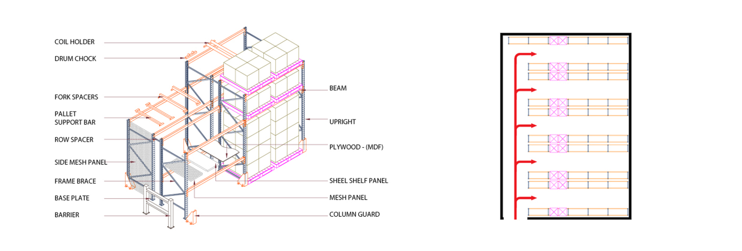 Structure shop drawing