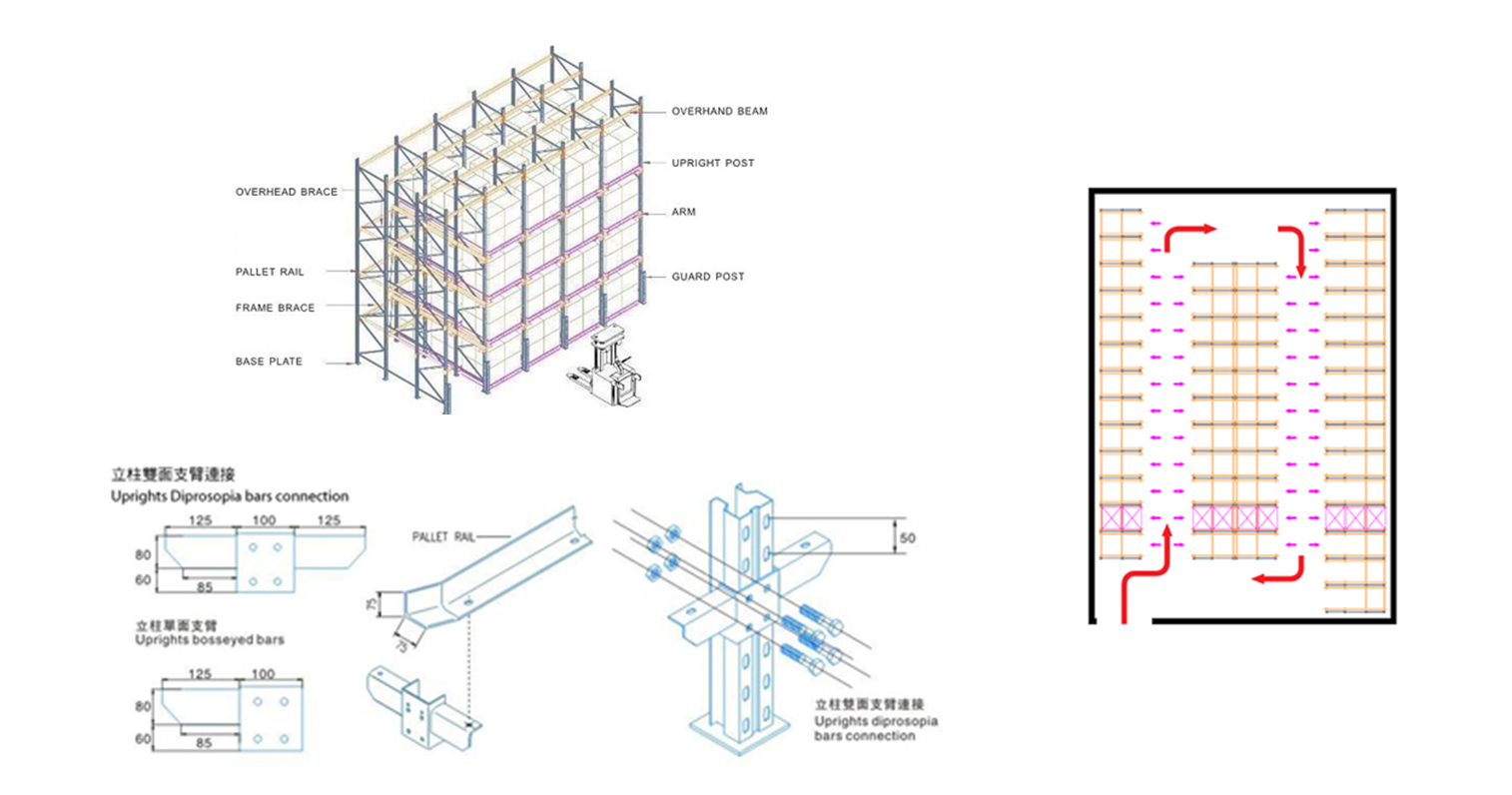 Structure shop drawing